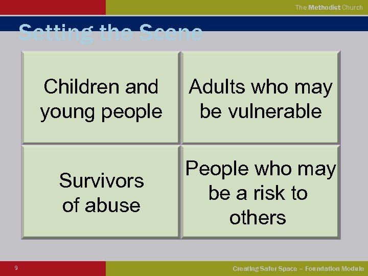 The Methodist Church Setting the Scene Children and young people Survivors of abuse 9