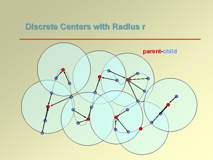 Discrete Centers with Radius r parent-child 
