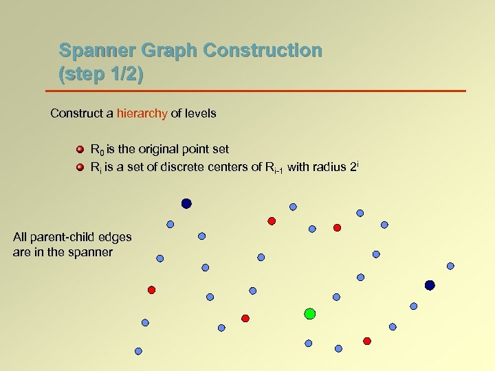 Spanner Graph Construction (step 1/2) Construct a hierarchy of levels R 0 is the