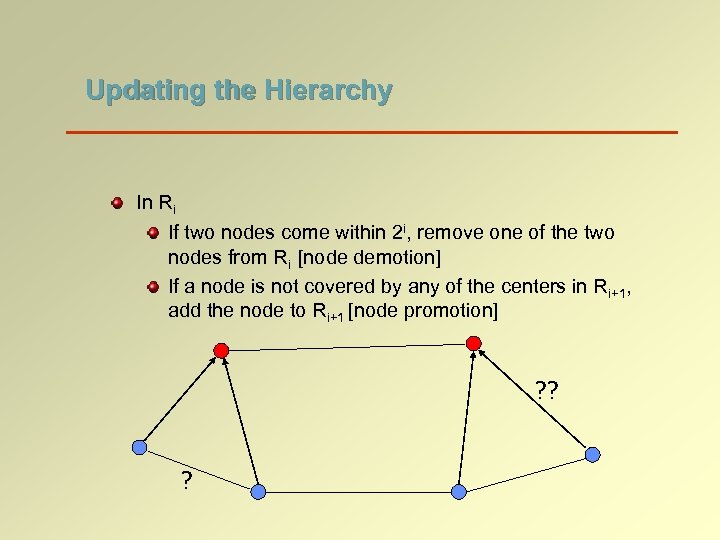 Updating the Hierarchy In Ri If two nodes come within 2 i, remove one