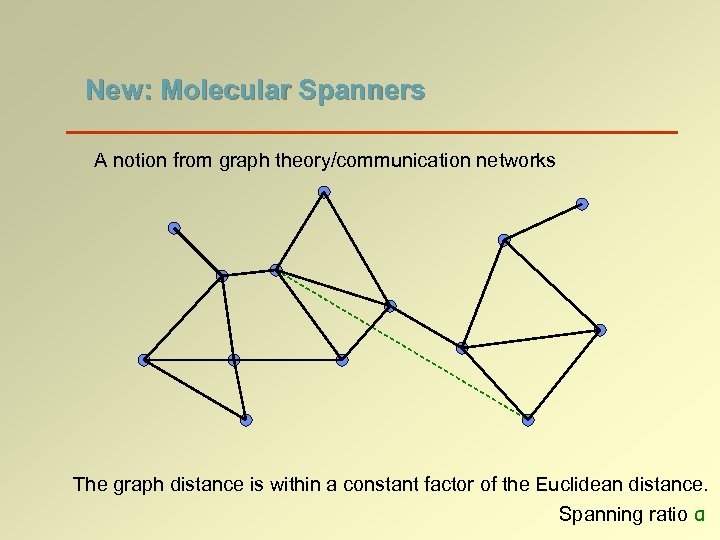 New: Molecular Spanners A notion from graph theory/communication networks The graph distance is within