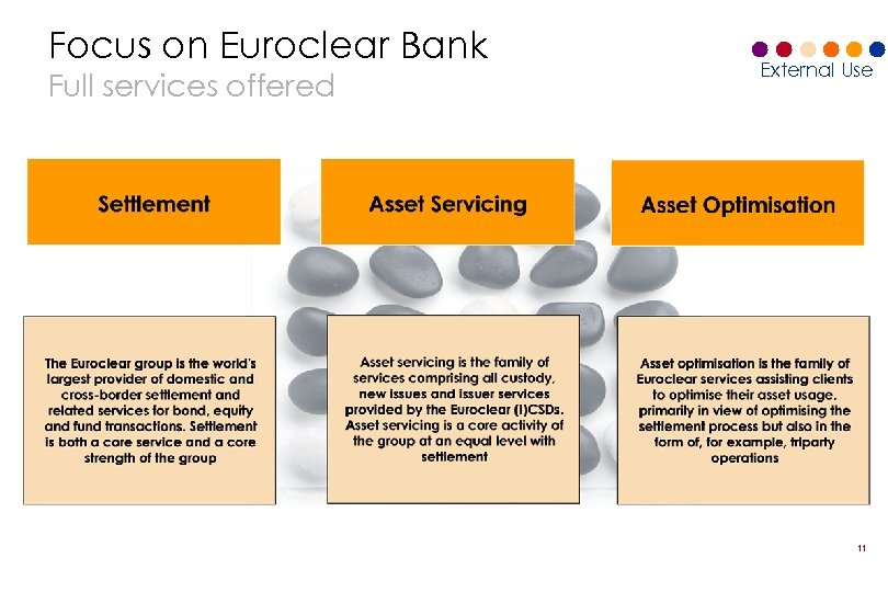 External Use Euroclear Interconnecting The CSD Presentation At