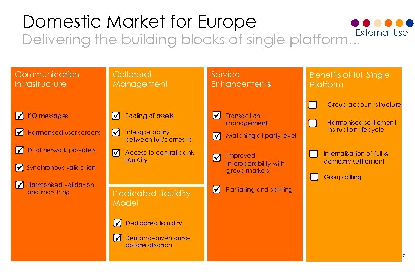 Domestic Market for Europe External Use Delivering the building blocks of single platform. .