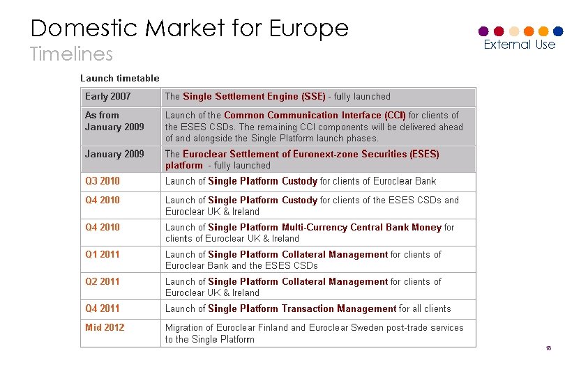 Domestic Market for Europe Timelines External Use 18 