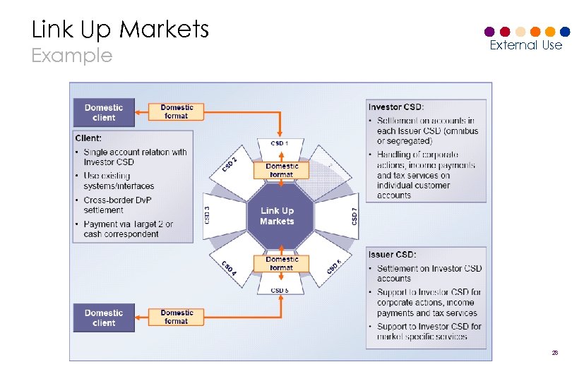 Link Up Markets Example External Use 28 