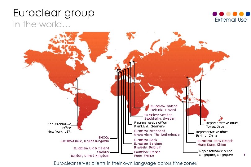 Euroclear group External Use In the world… Euroclear Finland Helsinki, Finland Representative office New