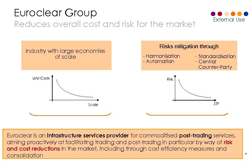 External Use Euroclear Interconnecting The CSD Presentation At