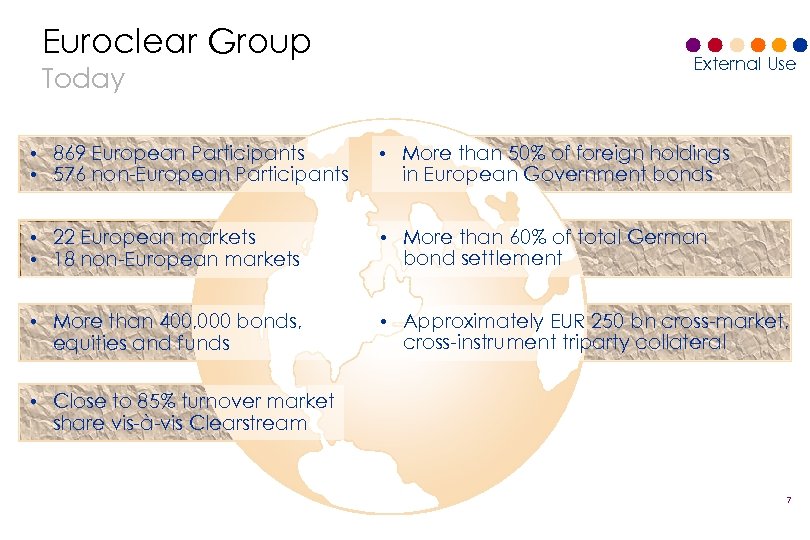 Euroclear Group Today External Use • 869 European Participants • 576 non-European Participants •