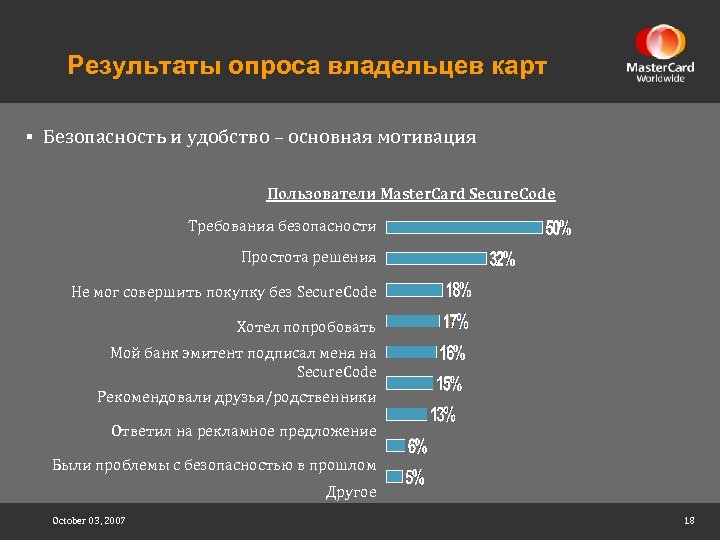 Результаты опроса владельцев карт § Безопасность и удобство – основная мотивация Пользователи Master. Card