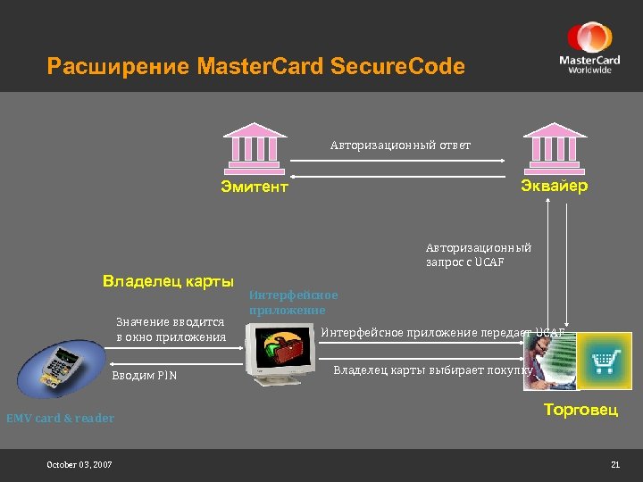 Расширение Master. Card Secure. Code Авторизационный ответ Эквайер Эмитент Авторизационный запрос с UCAF Владелец