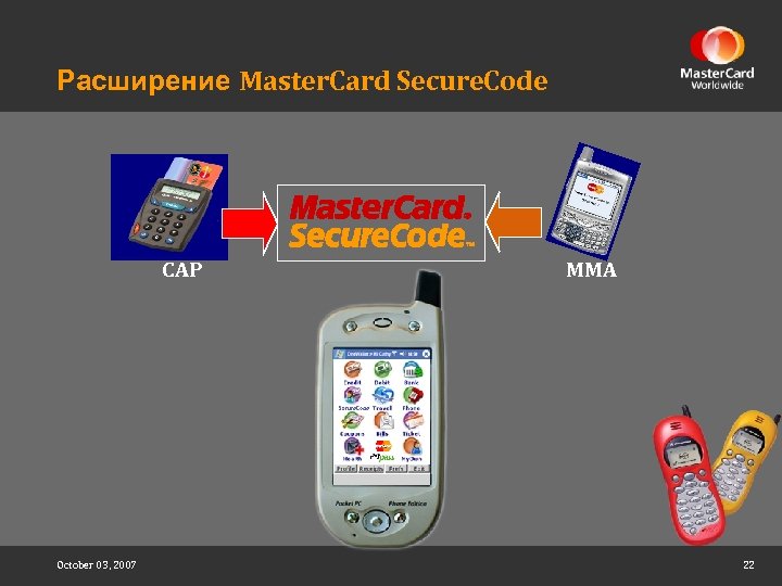 Расширение Master. Card Secure. Code CAP October 03, 2007 MMA 22 