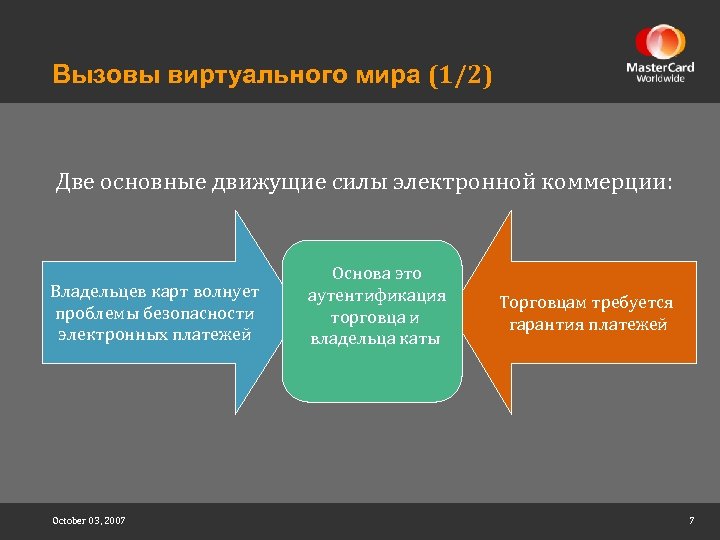 Вызовы виртуального мира (1/2) Две основные движущие силы электронной коммерции: Владельцев карт волнует проблемы