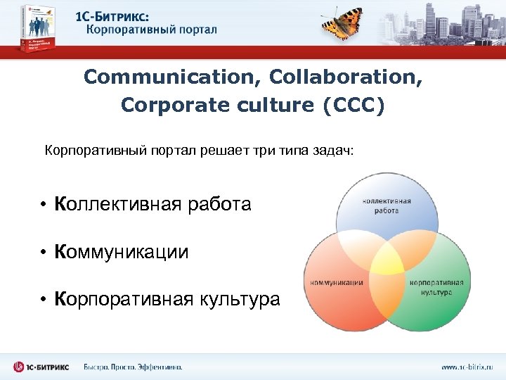 Communication, Collaboration, Corporate culture (CCC) Корпоративный портал решает три типа задач: • Коллективная работа