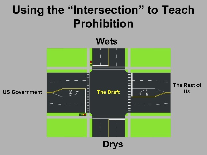 Using the “Intersection” to Teach Prohibition Wets US Government The Draft Drys The Rest