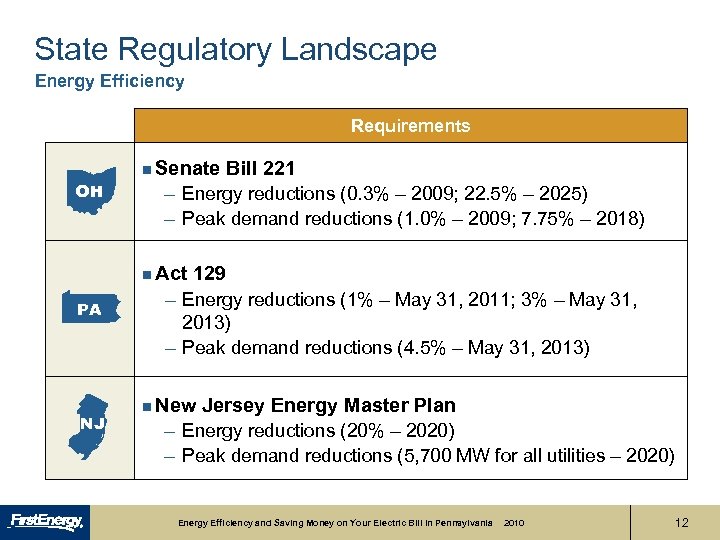 State Regulatory Landscape Energy Efficiency Requirements n Senate OH – Energy reductions (0. 3%