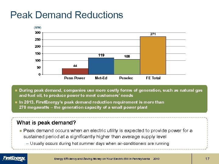 Peak Demand Reductions (MW) Penn Power Met-Ed Penelec FE Total n During peak demand,