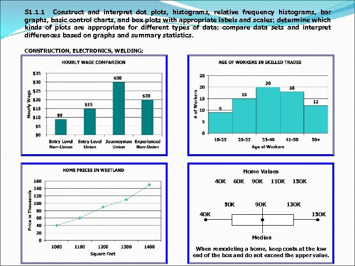 S 1. 1. 1 Construct and interpret dot plots, histograms, relative frequency histograms, bar