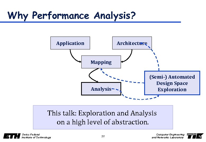 Why Performance Analysis? Application Architecture Mapping Analysis (Semi-) Automated Design Space Exploration This talk: