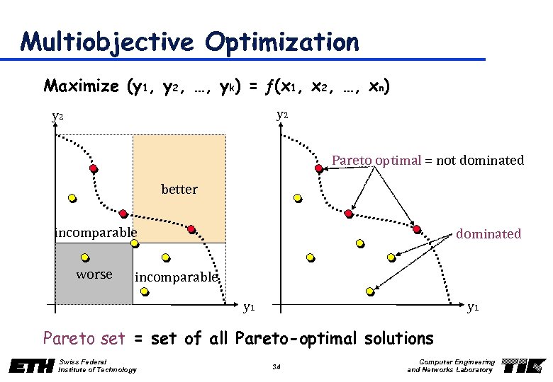 Multiobjective Optimization Maximize (y 1, y 2, …, yk) = (x 1, x 2,