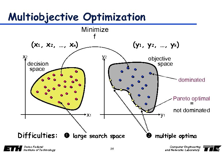 Multiobjective Optimization (x 1, x 2, …, xn) Minimize f x 2 (y 1,