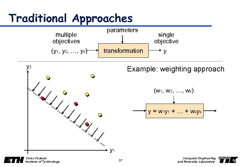 Traditional Approaches multiple objectives (y 1, y 2, …, yk) parameters transformation y 2