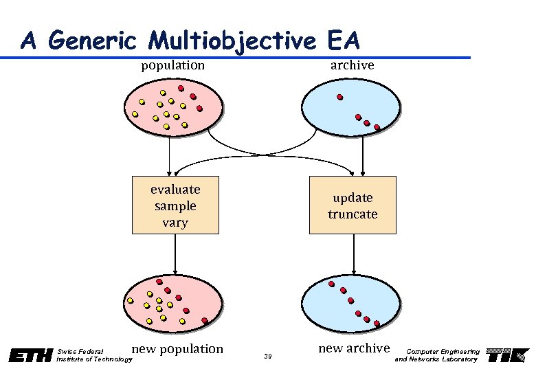 A Generic Multiobjective EA population archive evaluate sample vary update truncate new population Swiss