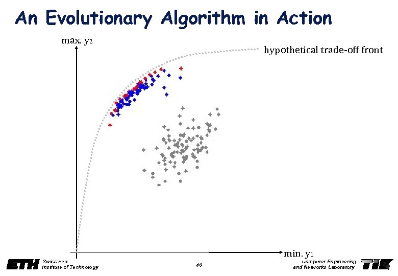 An Evolutionary Algorithm in Action max. y 2 hypothetical trade-off front min. y 1