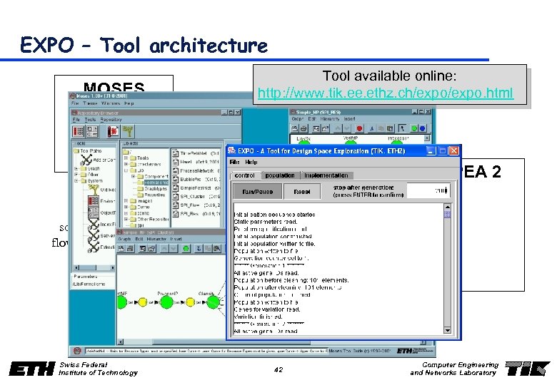 EXPO – Tool architecture MOSES Tool available online: http: //www. tik. ee. ethz. ch/expo.