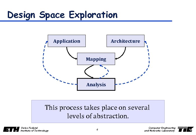 Design Space Exploration Application Architecture Mapping Analysis This process takes place on several levels