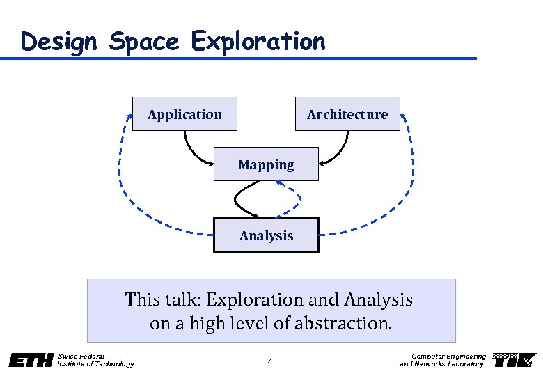 Design Space Exploration Application Architecture Mapping Analysis This talk: Exploration and Analysis on a