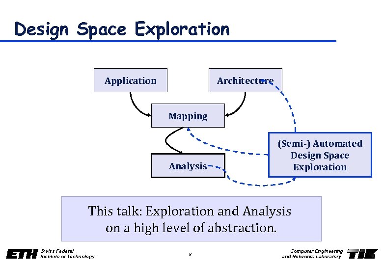 Design Space Exploration Application Architecture Mapping Analysis (Semi-) Automated Design Space Exploration This talk: