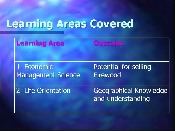 Learning Areas Covered Learning Area Outcome 1. Economic Management Science Potential for selling Firewood