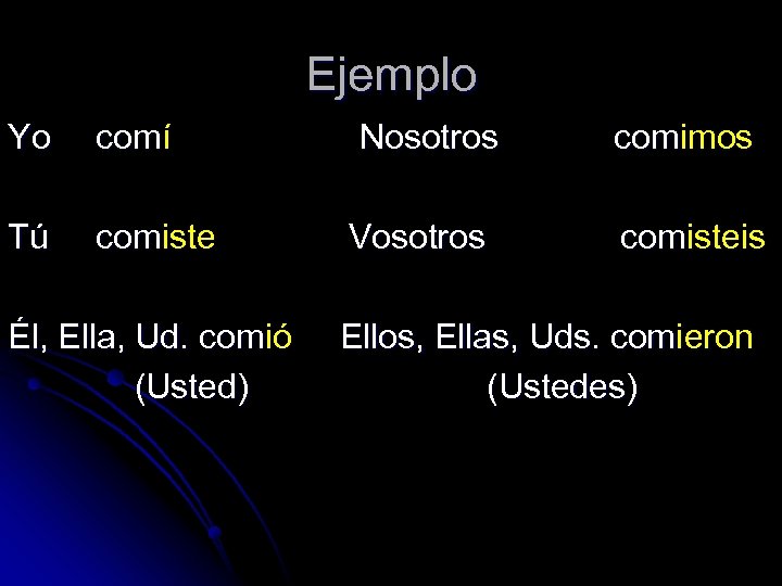 Ejemplo Yo comí Tú comiste Él, Ella, Ud. comió (Usted) Nosotros Vosotros comimos comisteis