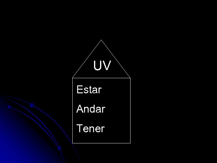 UV Estar Andar Tener 