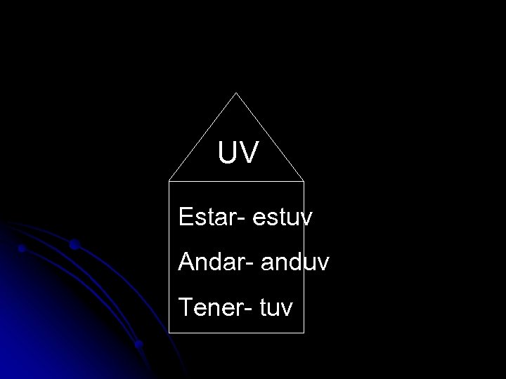 UV Estar- estuv Andar- anduv Tener- tuv 