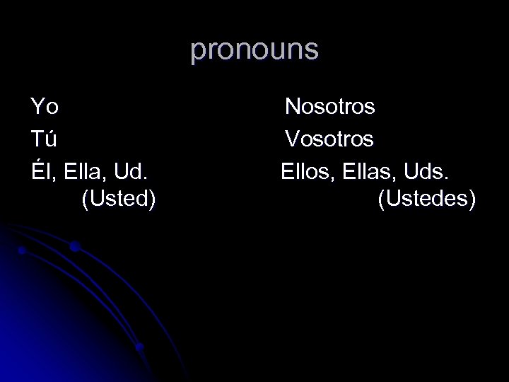 pronouns Yo Tú Él, Ella, Ud. (Usted) Nosotros Vosotros Ellos, Ellas, Uds. (Ustedes) 