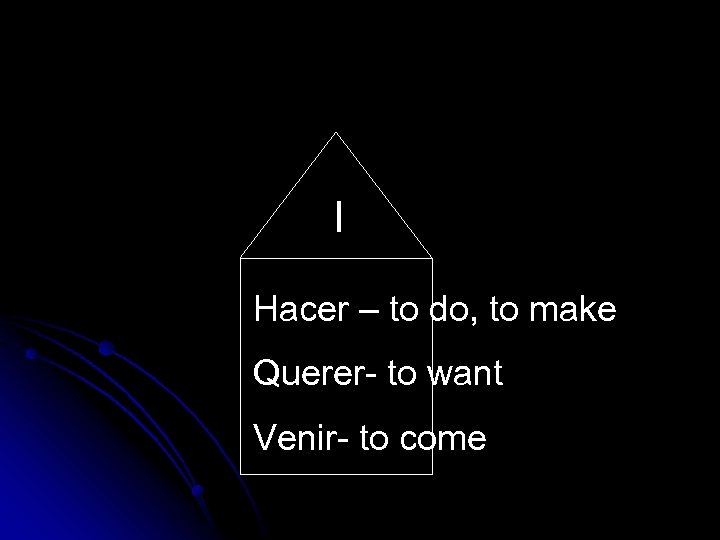 I Hacer – to do, to make Querer- to want Venir- to come 