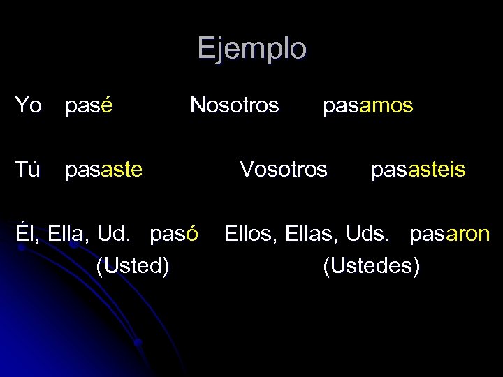 Ejemplo Yo pasé Tú Nosotros pasaste Él, Ella, Ud. pasó (Usted) pasamos Vosotros pasasteis