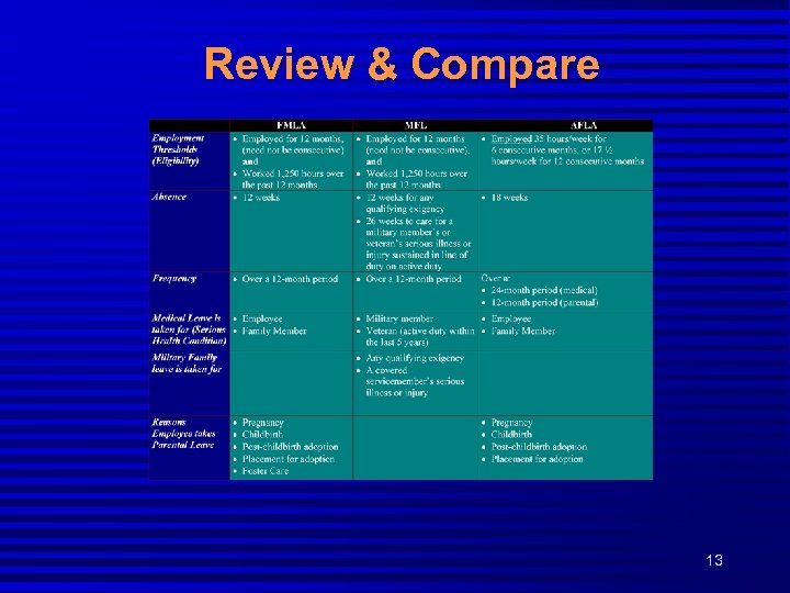 Review & Compare 13 