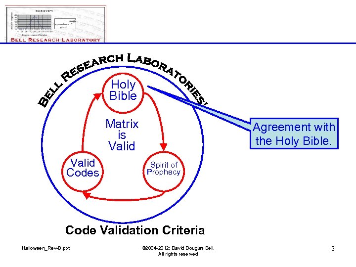 Holy Bible Matrix is Valid Codes Agreement with the Holy Bible. Spirit of Prophecy