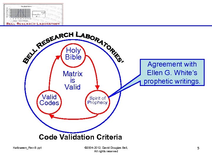 Holy Bible Agreement with Ellen G. White’s prophetic writings. Matrix is Valid Codes Spirit