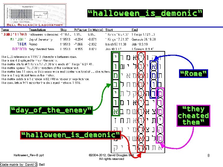 “halloween_is_demonic” “Rome” “day_of_the_enemy” “they cheated them” “halloween_is_demonic” Halloween_Rev-B. ppt Code matrix by: David D.