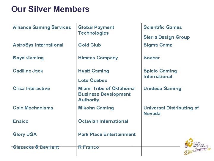 Our Silver Members Alliance Gaming Services Global Payment Technologies Scientific Games Astro. Sys International