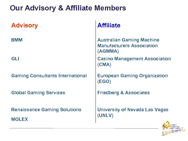 Our Advisory & Affiliate Members Advisory Affiliate BMM Australian Gaming Machine Manufacturers Association (AGMMA)