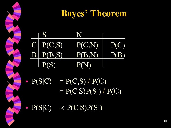 Bayes’ Theorem S C P(C, S) B P(B, S) P(S) N P(C, N) P(B,