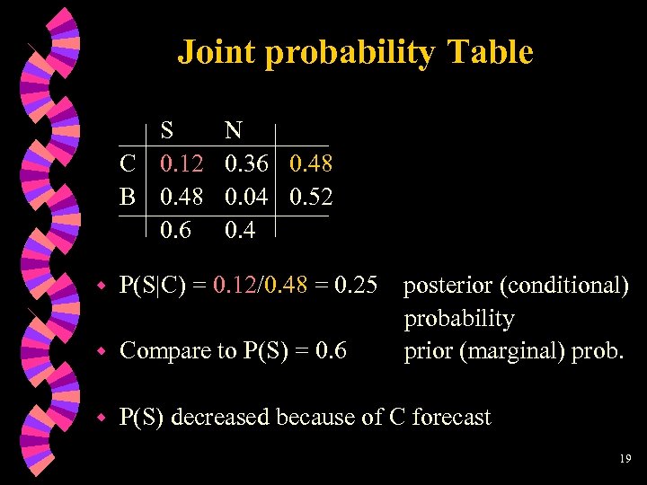 Joint probability Table S C 0. 12 B 0. 48 0. 6 N 0.