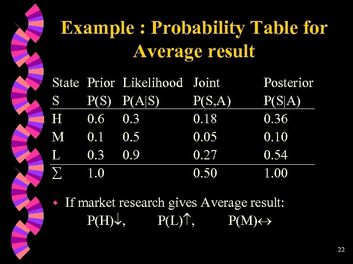 Example : Probability Table for Average result State S H M L w Prior