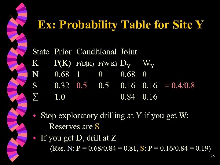 Ex: Probability Table for Site Y State K N S Prior Conditional Joint P(K)