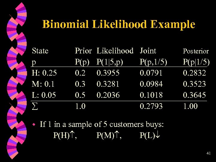 Binomial Likelihood Example State p H: 0. 25 M: 0. 1 L: 0. 05