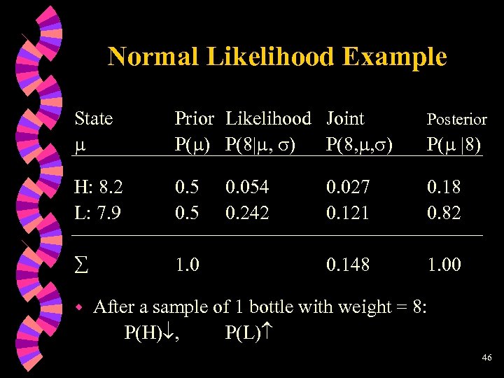 Normal Likelihood Example State Prior Likelihood Joint P( ) P(8| , ) P(8, ,